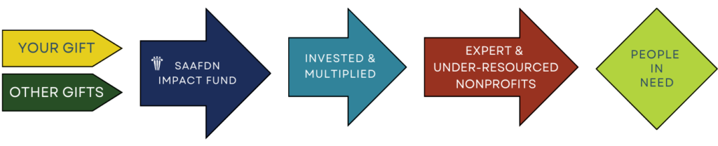 FlowChart Impact Funds V2-3png